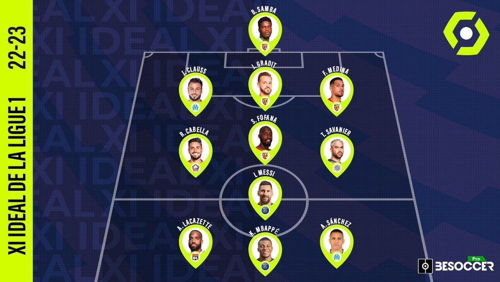 El XI ideal de BeSoccer Pro de la Ligue 1 2022-23. BeSoccer Pro