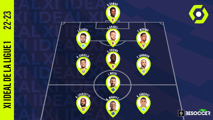 El XI ideal de BeSoccer Pro de la Ligue 1 2022-23