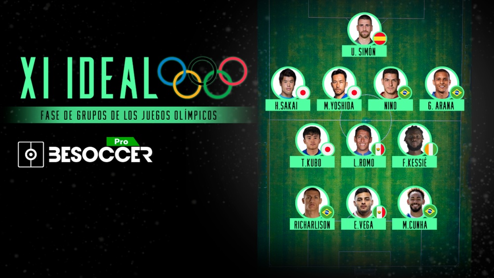 El XI ideal de la fase de grupos de los Juegos Olímpicos. BeSoccer Pro