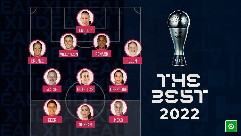 A seleção feminina de 2022 da FIFA. BeSoccer