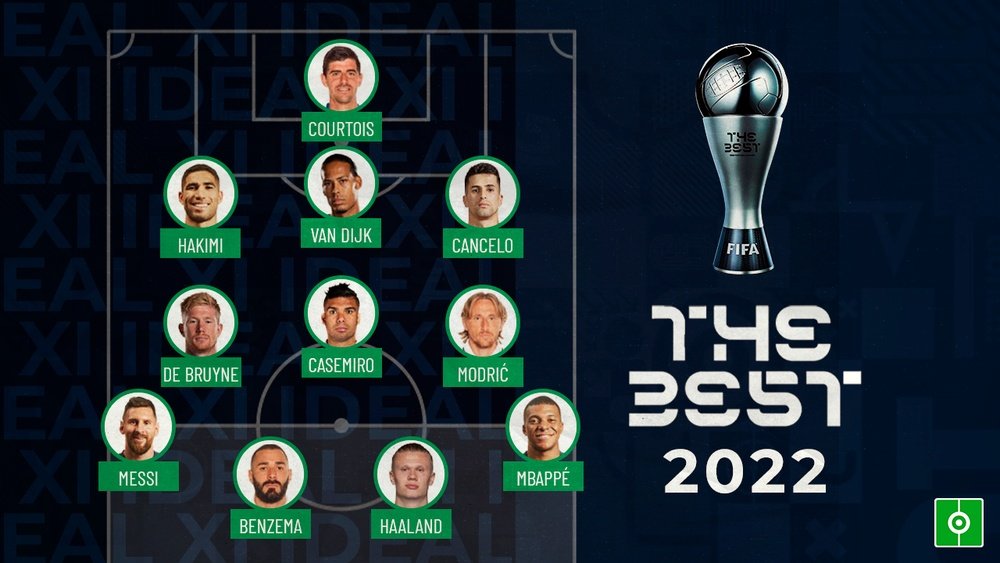 A seleção de 2022 da FIFA. BeSoccer