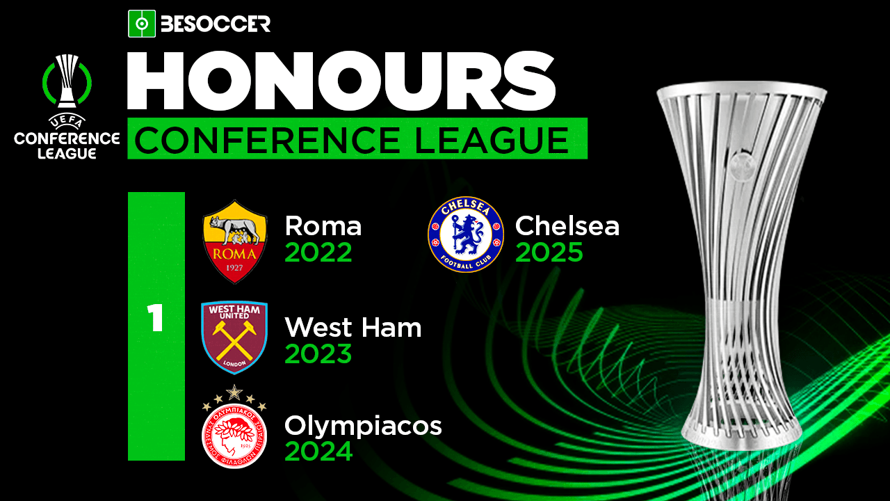Chelsea secure spot among Conference League title holders