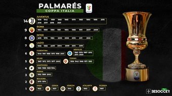 Palmarés de la Coppa Italia: ¿quién ha ganado más títulos? BeSoccer Pro