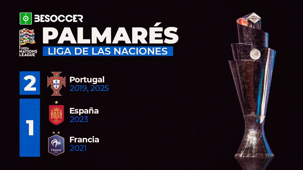 Palmarés de la Liga de las Naciones: ¿quién ha ganado más títulos? BeSoccer