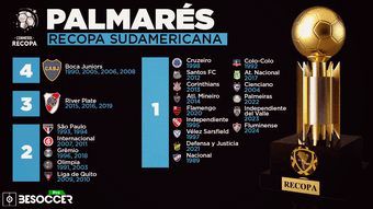 Independiente del Valle se convirtió en el último campeón de la Recopa Sudamericana tras superar en la tanda de penaltis a Flamengo. Hacemos un repaso para ver el palmarés completo y quiénes han levantado el trofeo cada año. Boca Juniors lidera esta clasificación con cuatro títulos a sus espaldas, seguido de River Plate.
