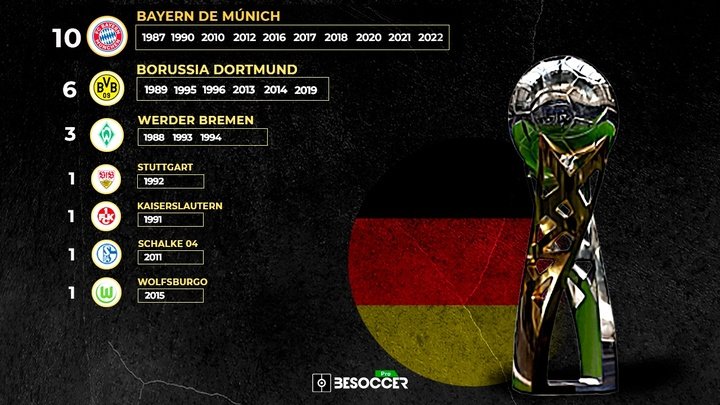 Palmarés de la Supercopa Alemana: ¿quién ha ganado más títulos?