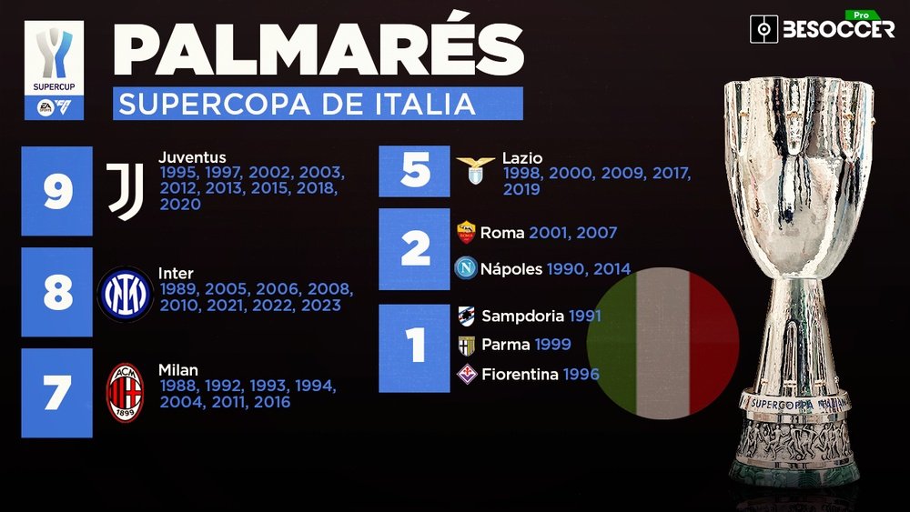 Palmarés de la Supercopa de Italia: ¿quién ha ganado más títulos? BeSoccer Pro