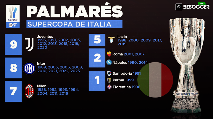 Palmarés de la Supercopa de Italia: ¿quién ha ganado más títulos?
