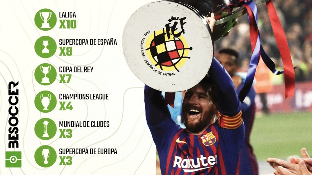 Messi deja el Barcelona. BeSoccer