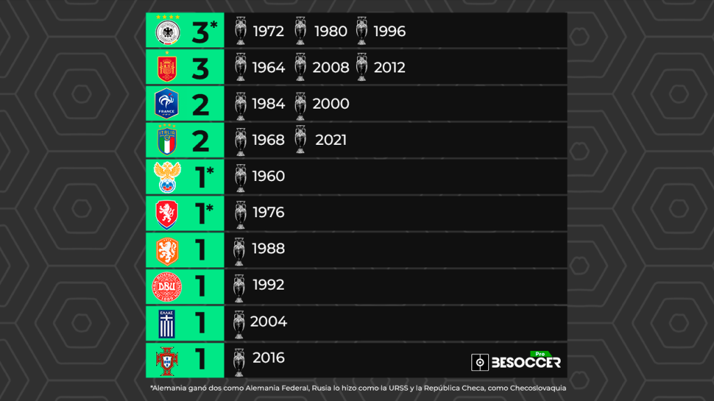 Quien A Ganado La Eurocopa 2021