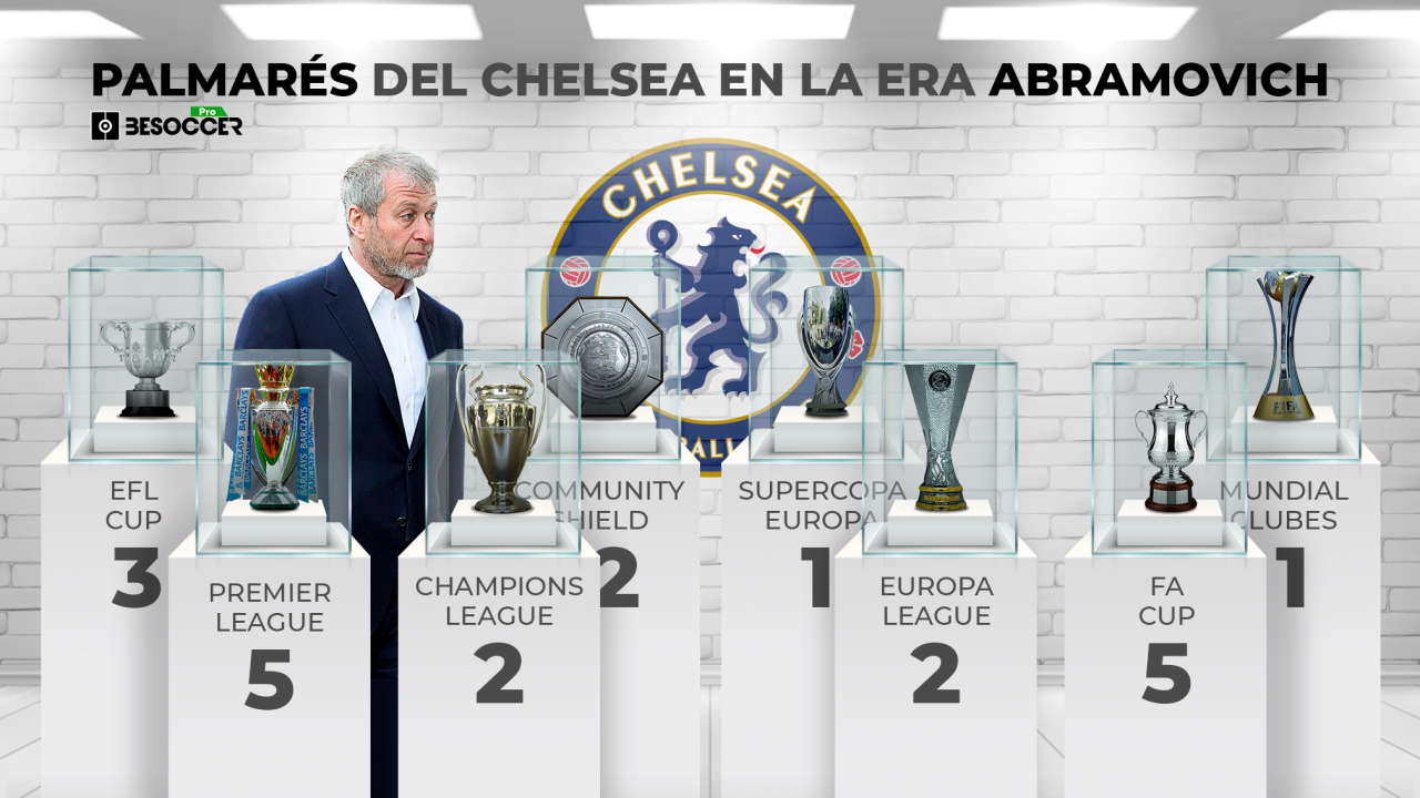 La 'era Abramovich', un antes y un después en las vitrinas del Chelsea
