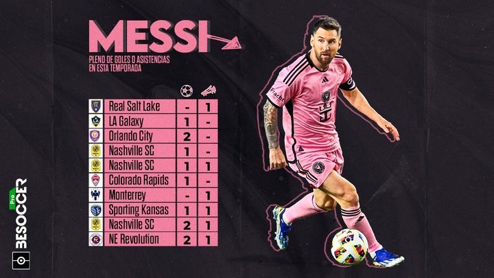 Pleno al 10 para Messi: gol y/o asistencia asegurada esta temporada cuando juega