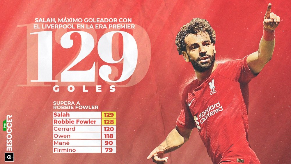 Salah superó a Fowler como máximo goleador del Liverpool en Premier. BeSoccer Pro