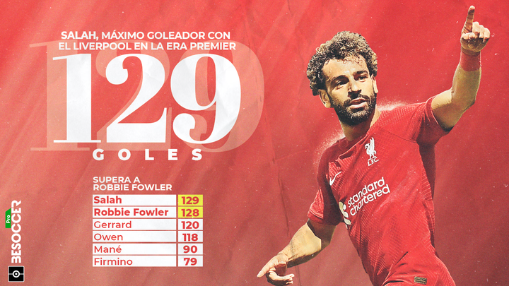 Salah, historia del Liverpool: supera a Fowler como máximo goleador 'red'