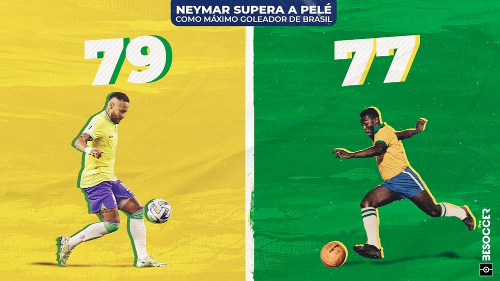 Neymar ya es leyenda: supera a Pelé como máximo goleador de Brasil. BeSoccer Pro