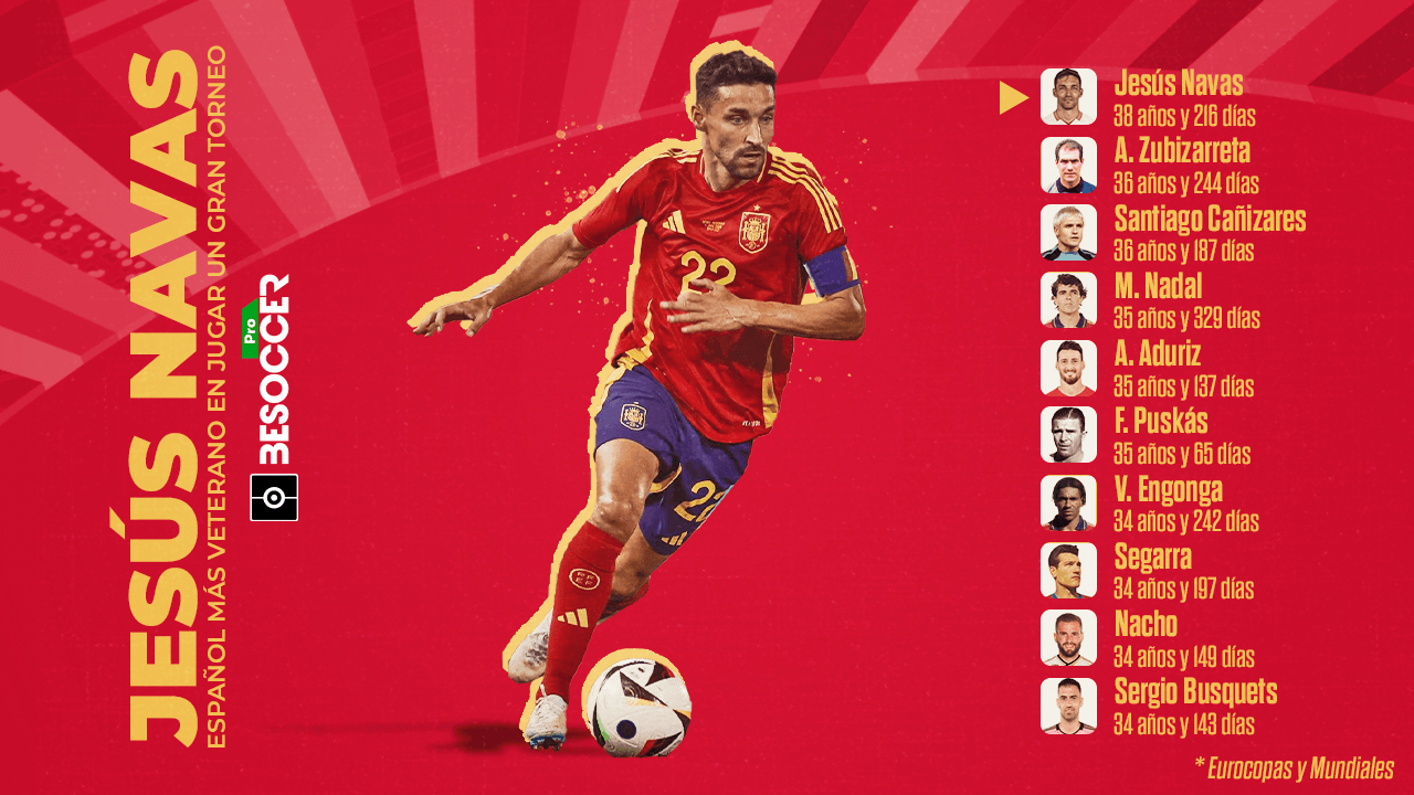 Jesús Navas se convierte en el español más veterano en un gran torneo