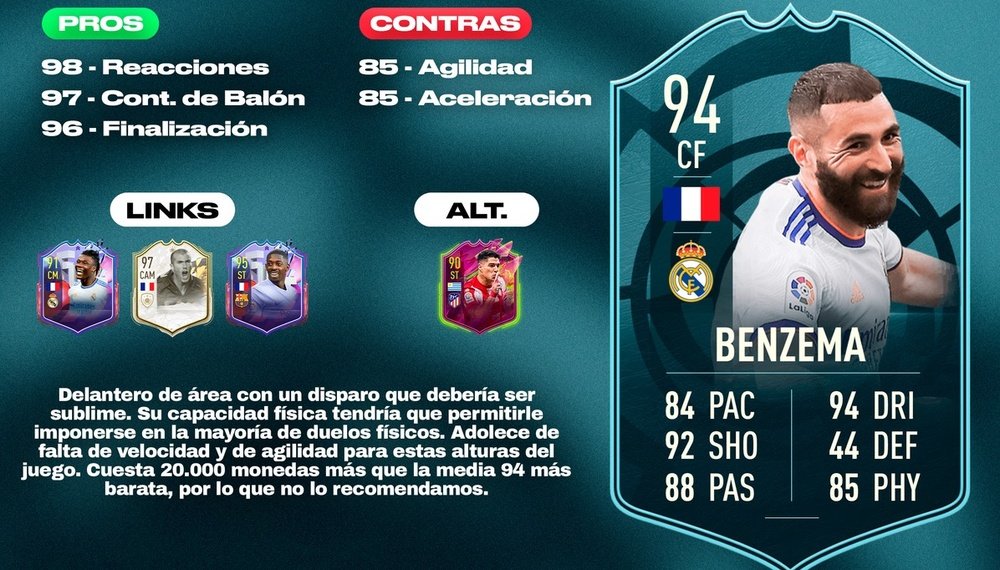 Creatividad del SBC Benzema POTM. Team BeSoccer