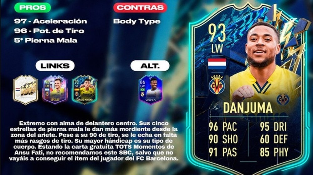 Creatividad del SBC Danjuma TOTS. Team BeSoccer