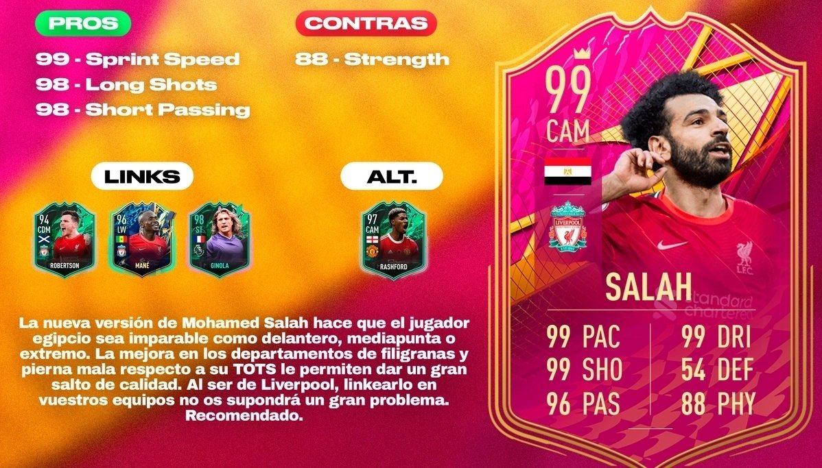 ¿merece La Pena El Sbc Salah Futties