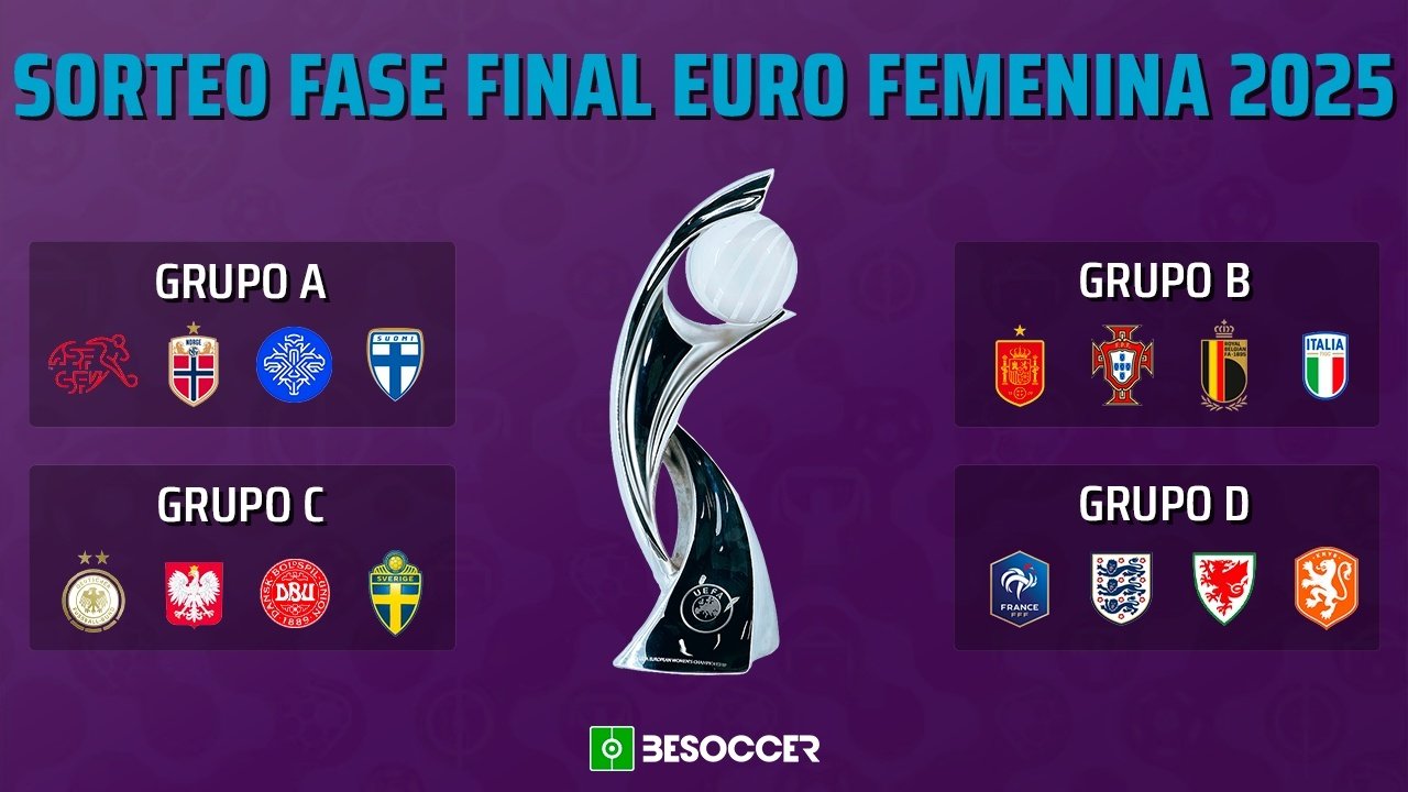 Estos son los grupos de la fase de clasificación para la Eurocopa 2025. BeSoccer