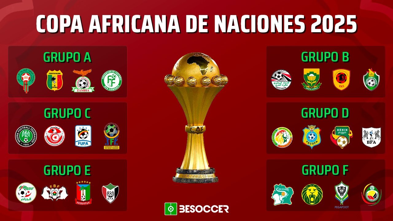 Así quedan los grupos de la Copa África 2025. AFP