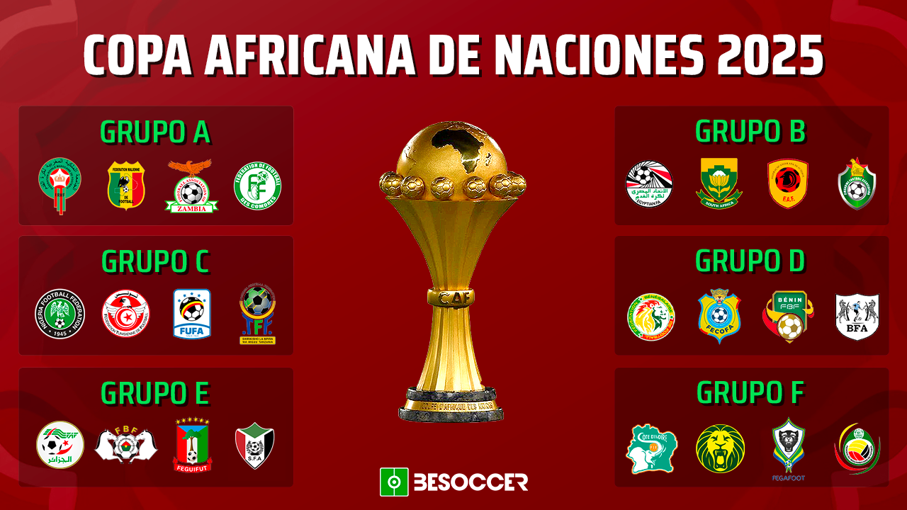 Así quedan los grupos de la Copa África 2025