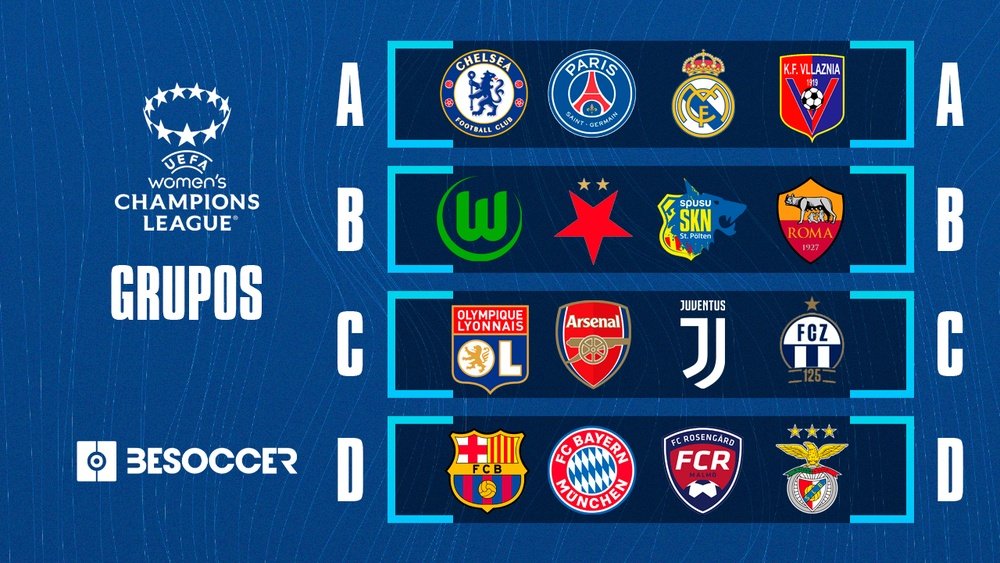 Estos son los grupos de la Champions League Femenina 2022-23. BeSoccer