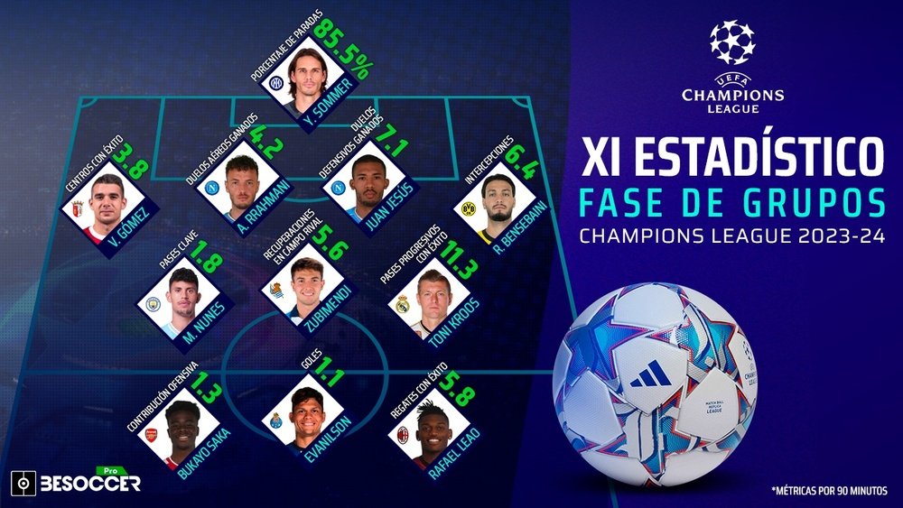 Las estadísticas son las que mandan en este once. BeSoccer Pro