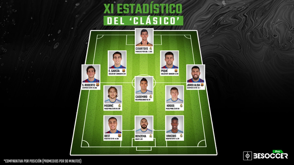 La defensa del Barça, el ataque del Madrid. BeSoccer Pro