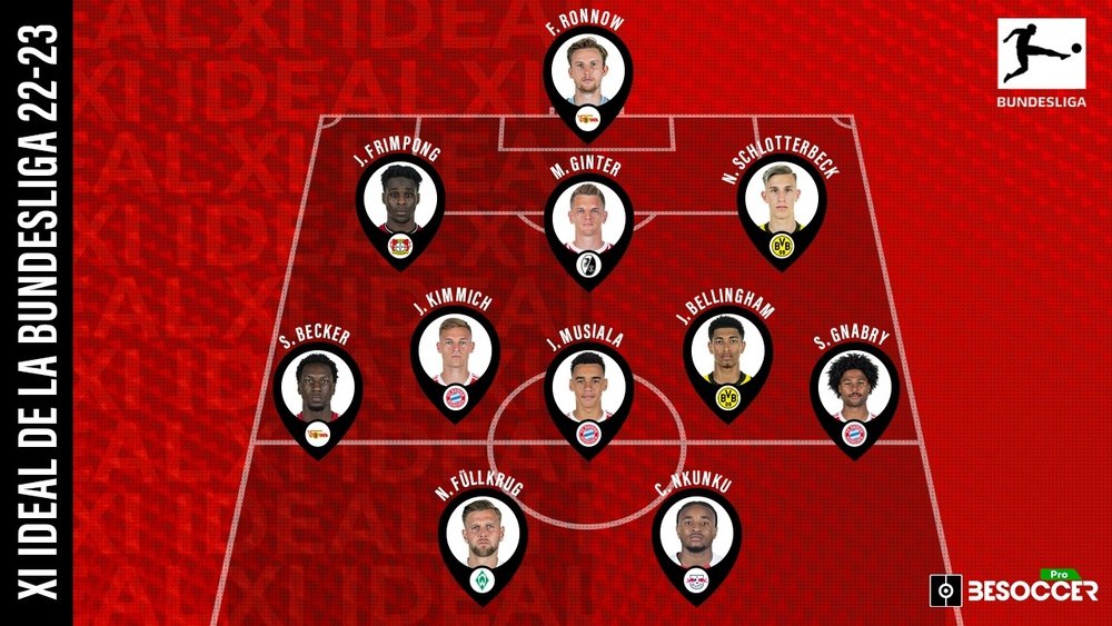 El XI ideal de la Bundesliga 2022-23. BeSoccer Pro