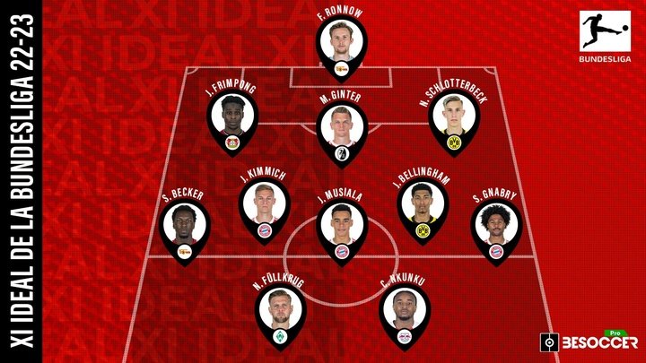 El XI ideal de BeSoccer Pro de la Bundesliga 2022-23