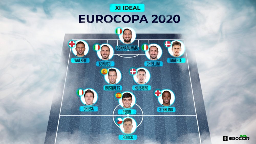 O XI ideal da Eurocopa 2020.BeSoccer Pro