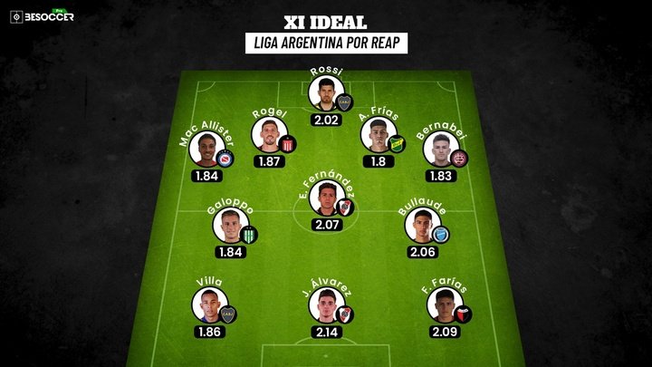 El XI ideal de la Liga Argentina en base al REAP de BeSoccer Pro