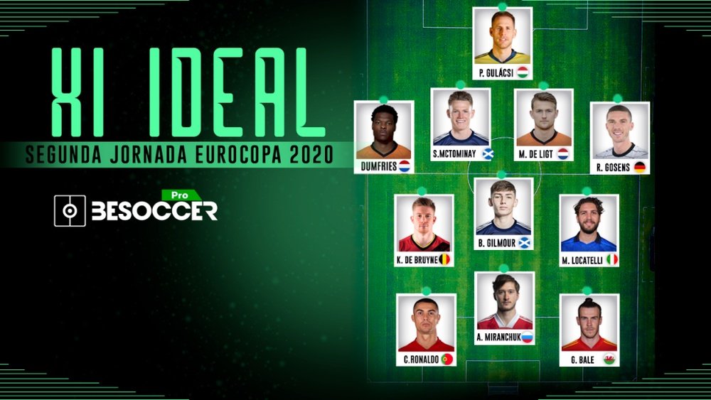 El XI ideal de la segunda jornada de la Eurocopa. BeSoccer Pro