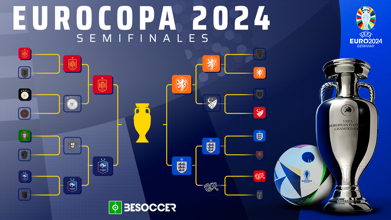 Estas son las semifinales de la Eurocopa 2024