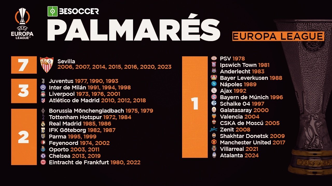 Palmarés de la Europa League: ¿quién ha ganado más títulos? BeSoccer