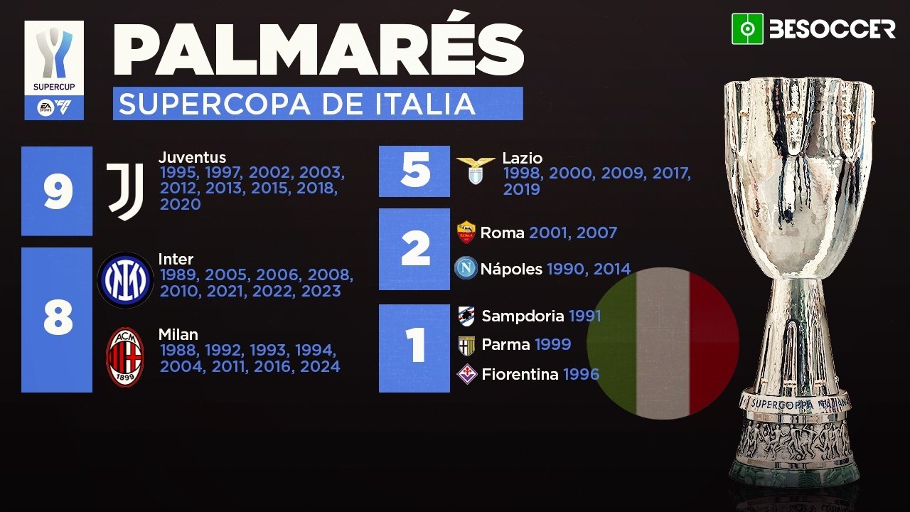 Palmarés de la Supercopa de Italia: ¿quién ha ganado más títulos?