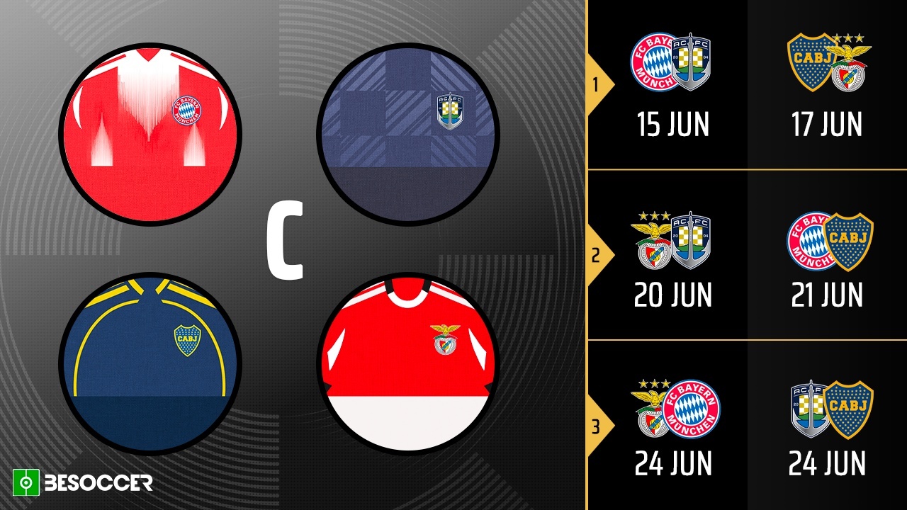 Grupo C Mundial de Clubes