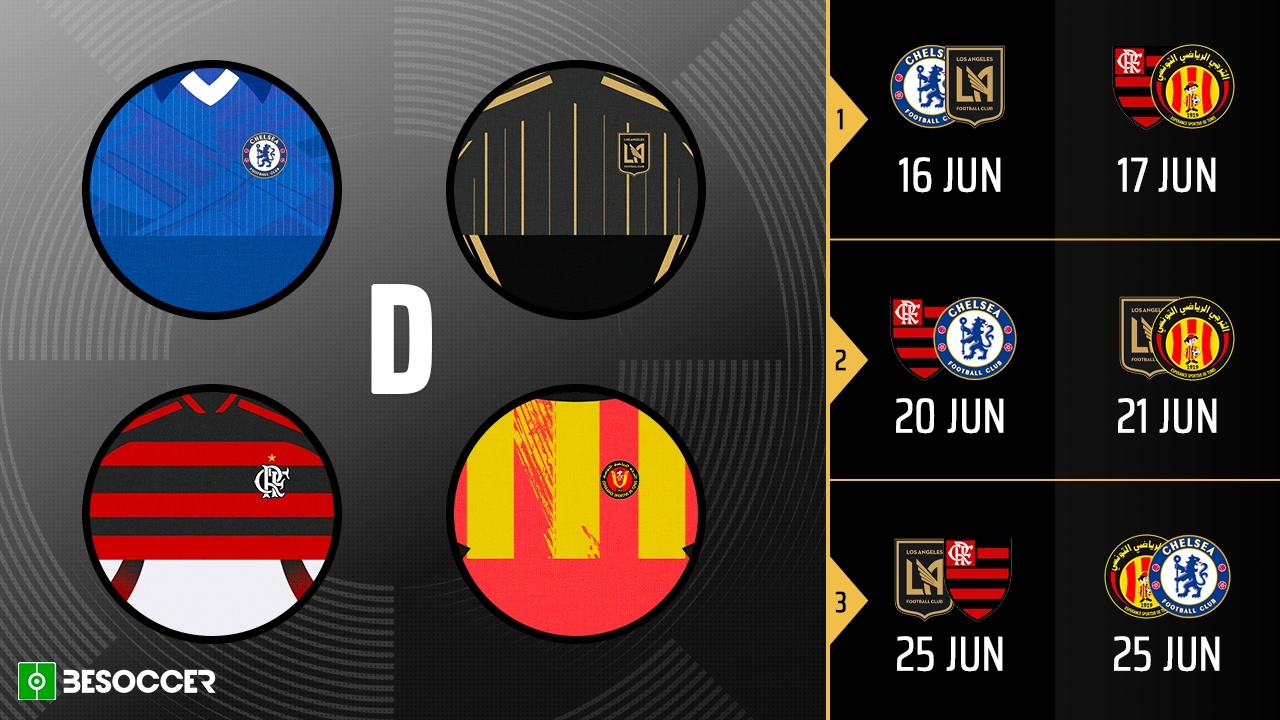 Grupo D Mundial de Clubes