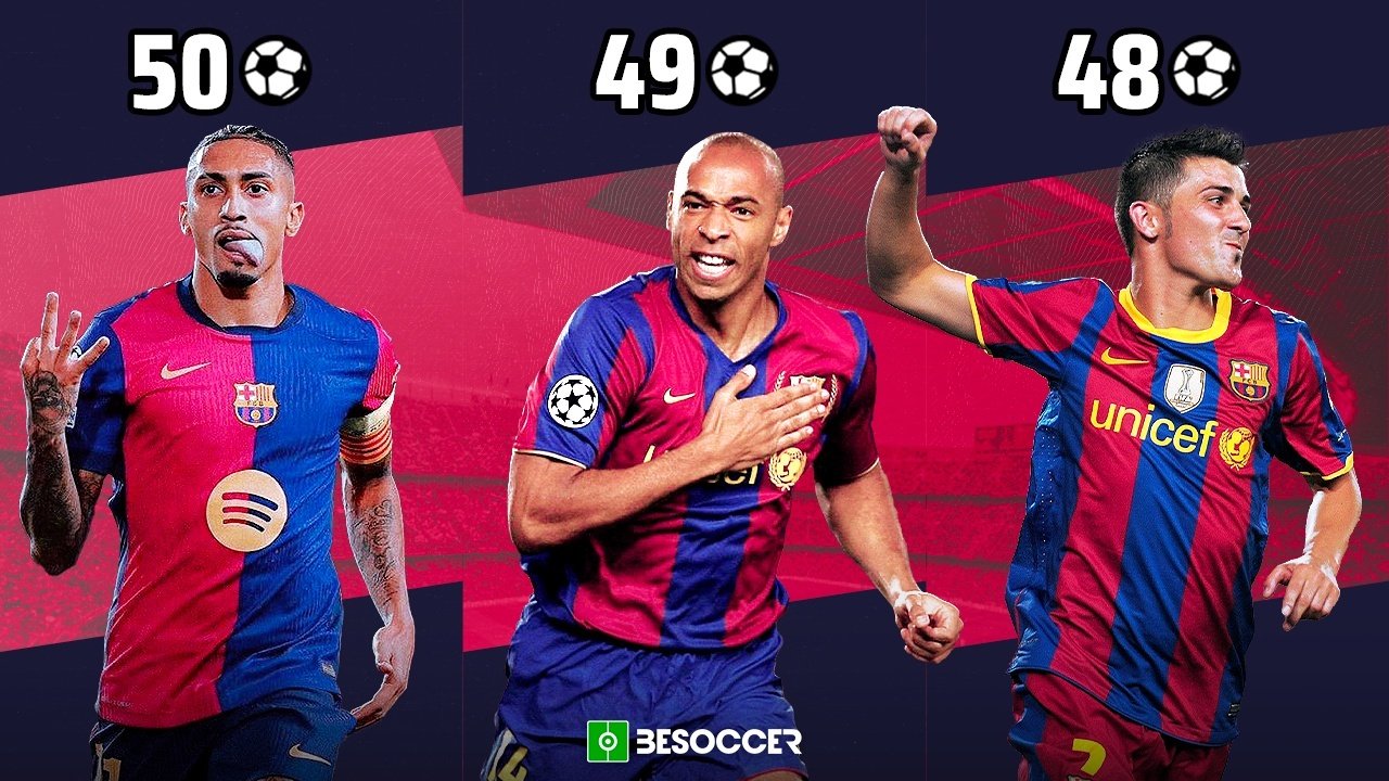 Raphinha overtakes Villa and Henry to reach 50 goals for Barcelona