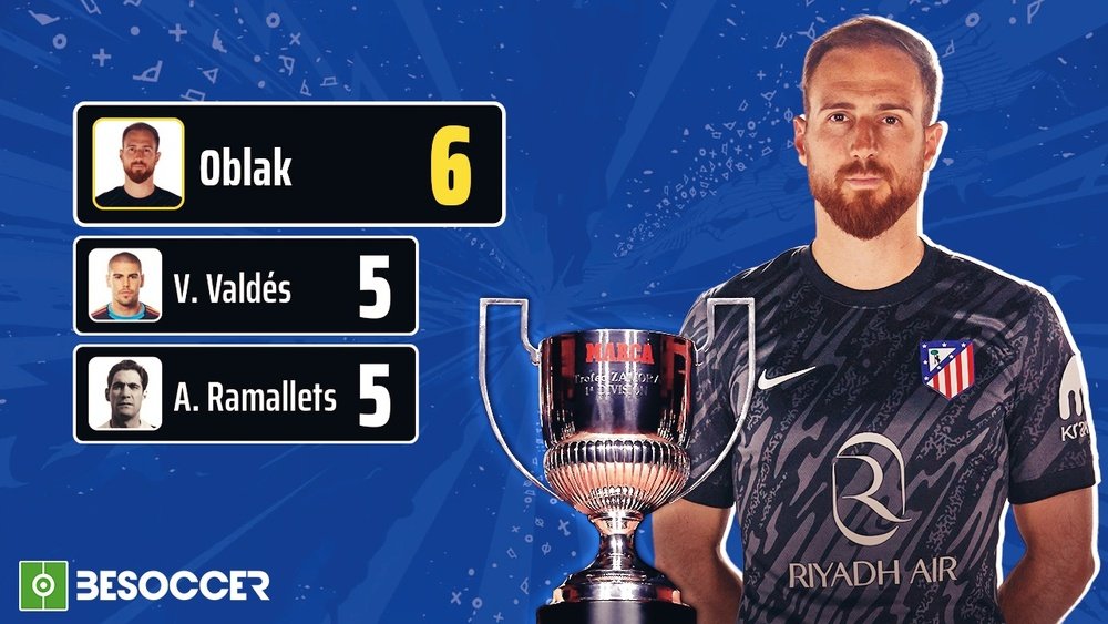 Oblak, el portero con más trofeos 'Zamora'. BeSoccer