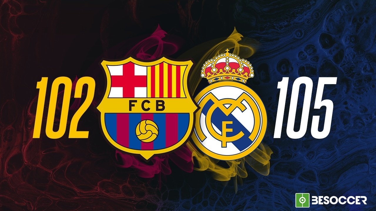 Barcelona-Real Madrid: ¿quién ha ganado más veces el 'Clásico'?