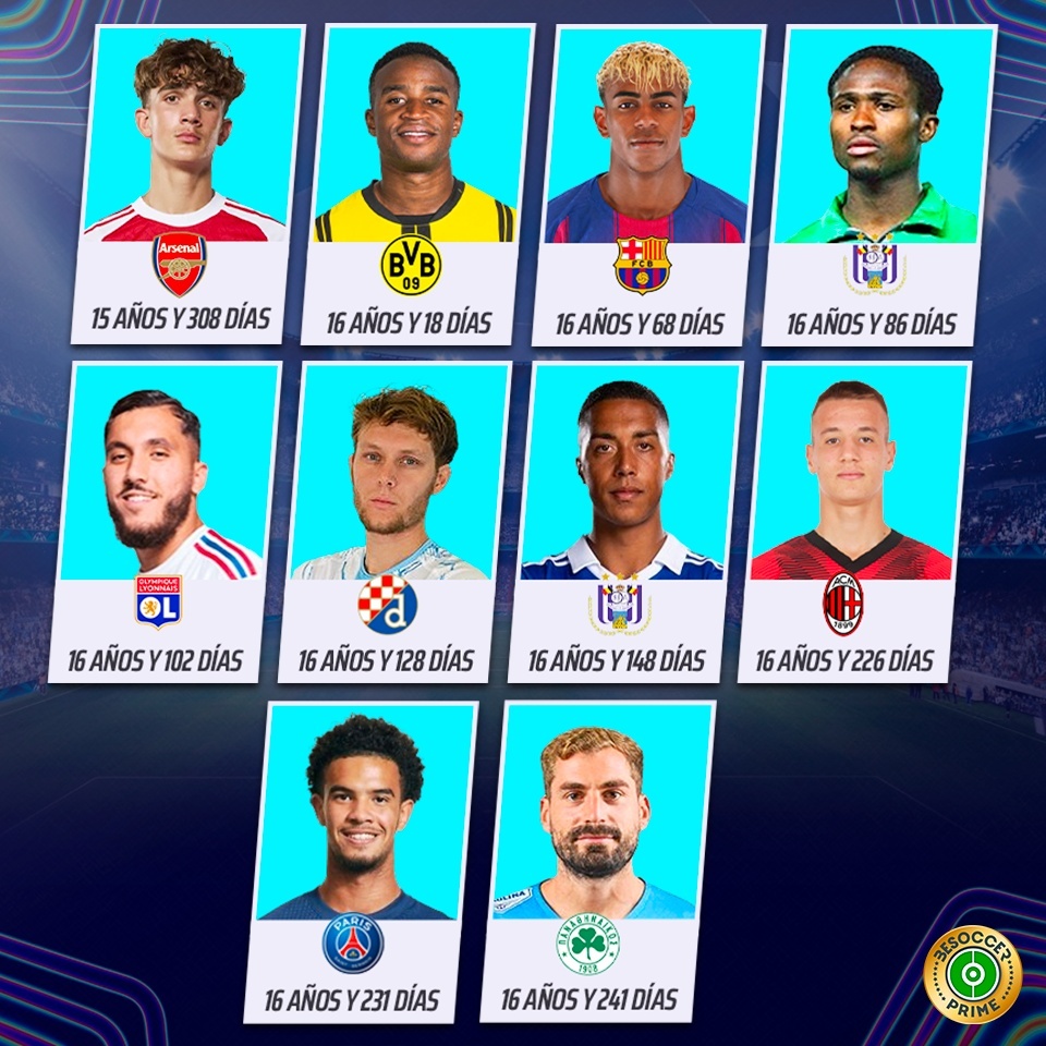 I debuttanti più giovani nella storia della Champions League