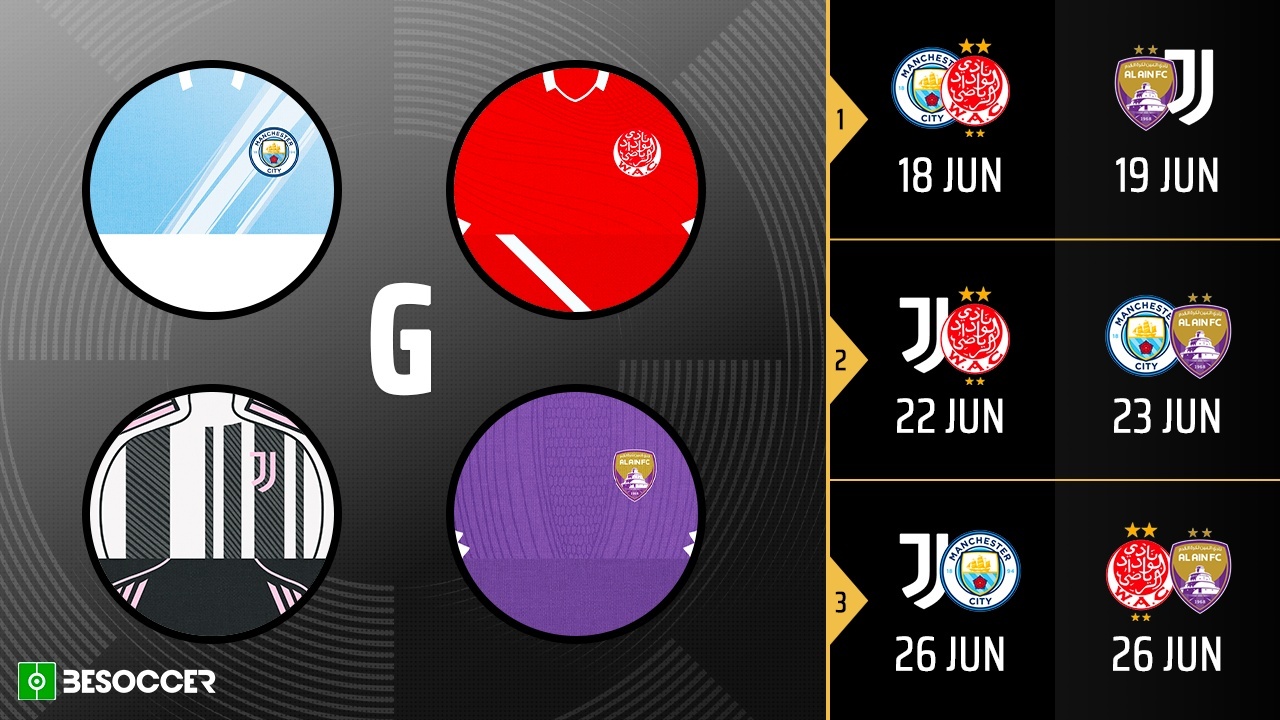Grupo E Mundial de Clubes