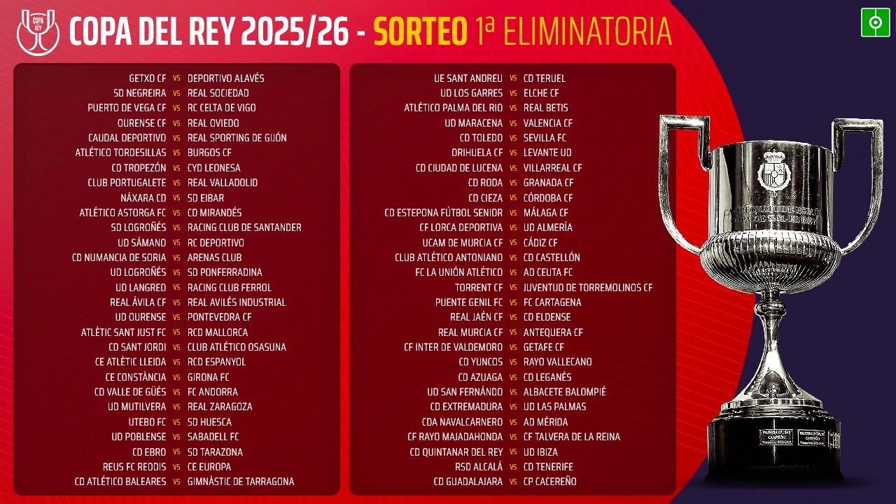 Estas son todas las eliminatorias de la primera ronda de la Copa del Rey 25-26