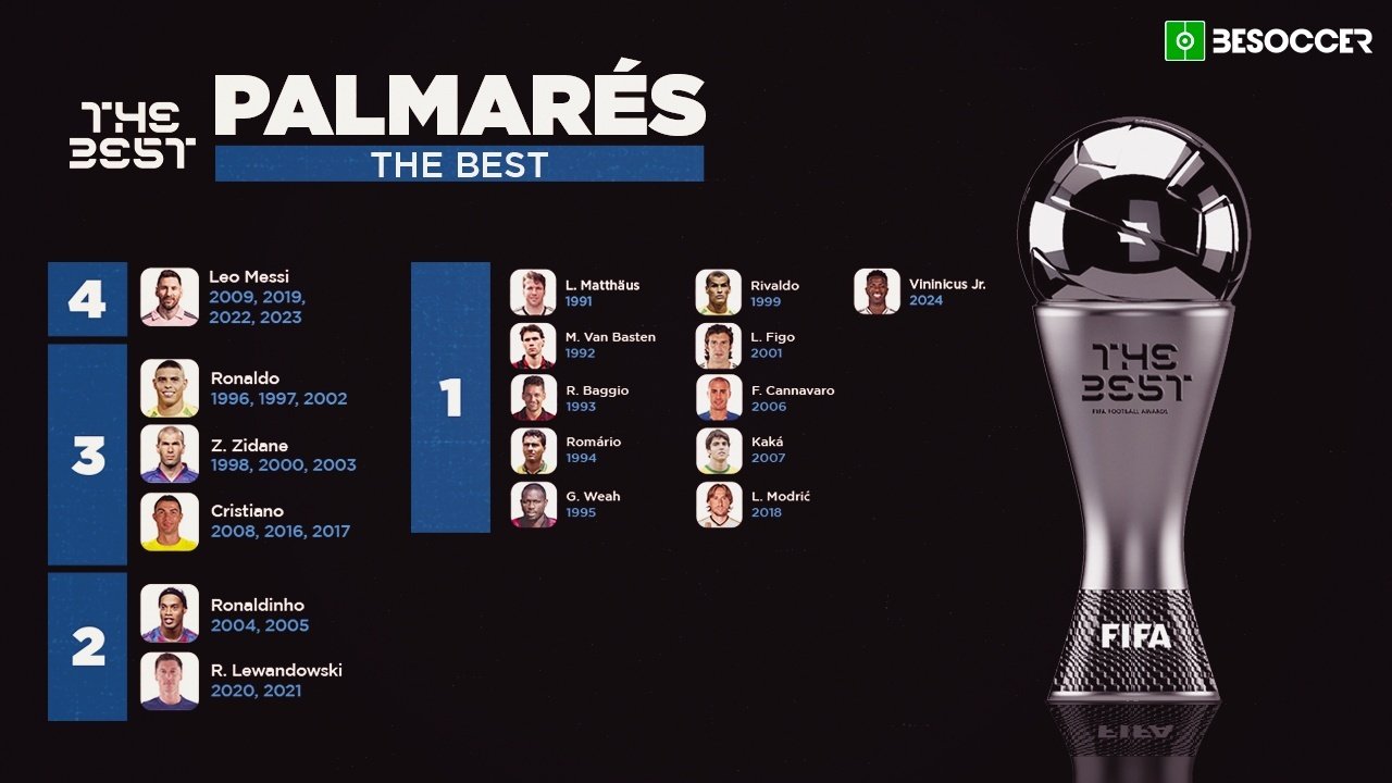 El palmarés del The Best: todos los ganadores del FIFA World Player