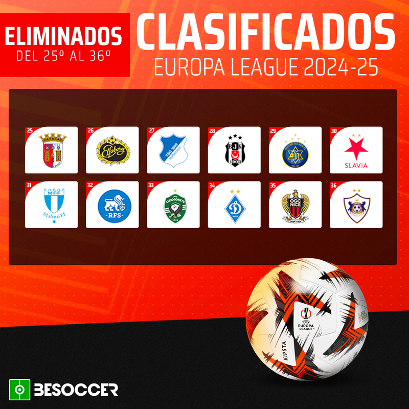 Eliminados Fase Liga Europa League 24-25