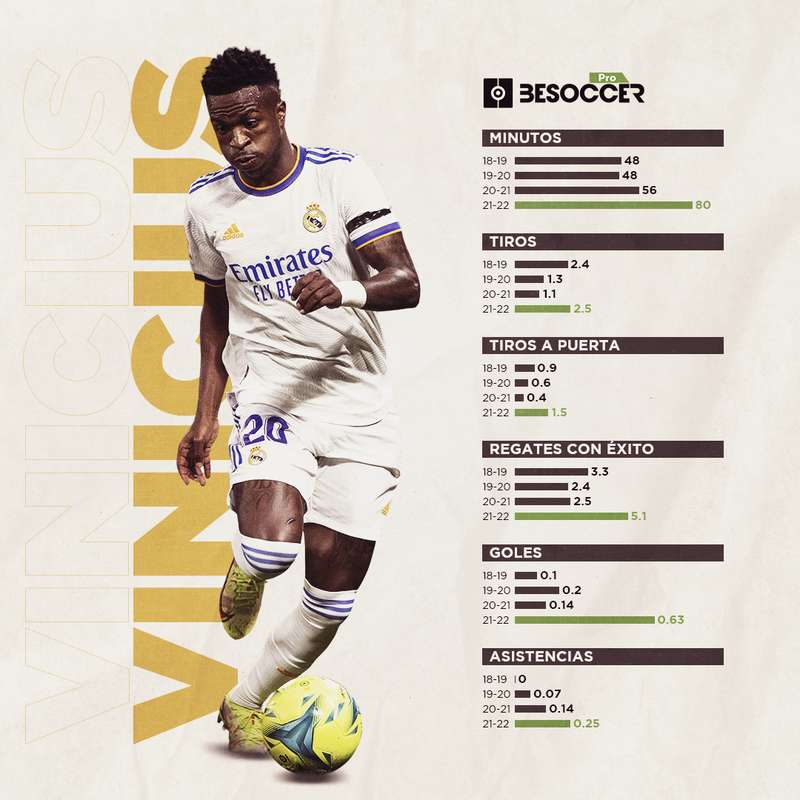 Vinicius Real Madrid 100 partidos BeSoccer Pro