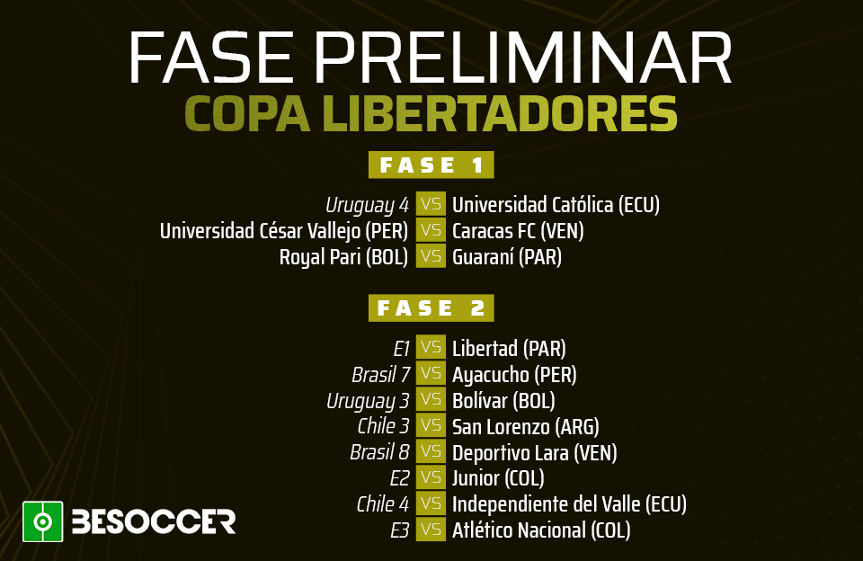 Primera Fase Libertadores CONMEBOL 2021