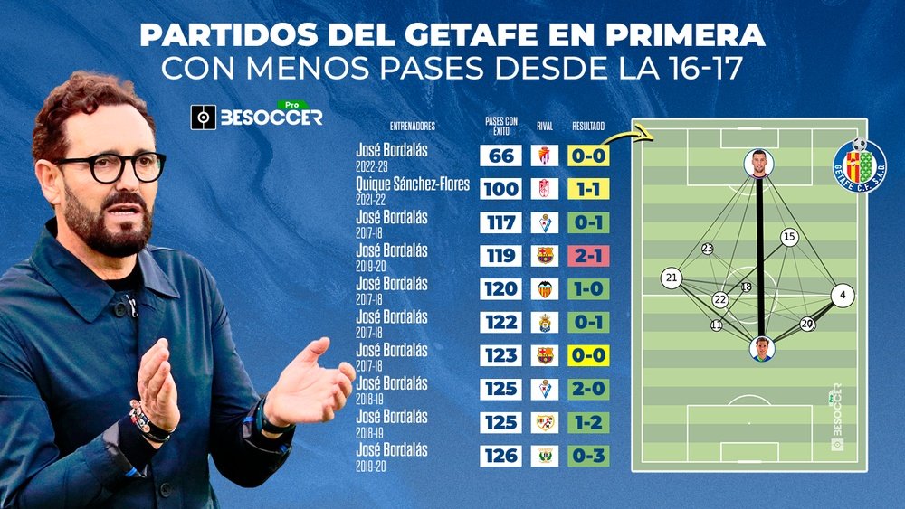 Las 'masterclass' de Bordalás. BeSoccer Pro